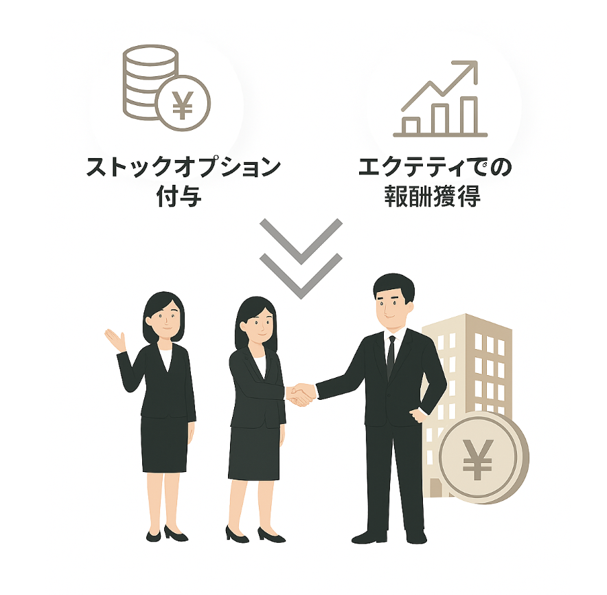ストックオプション